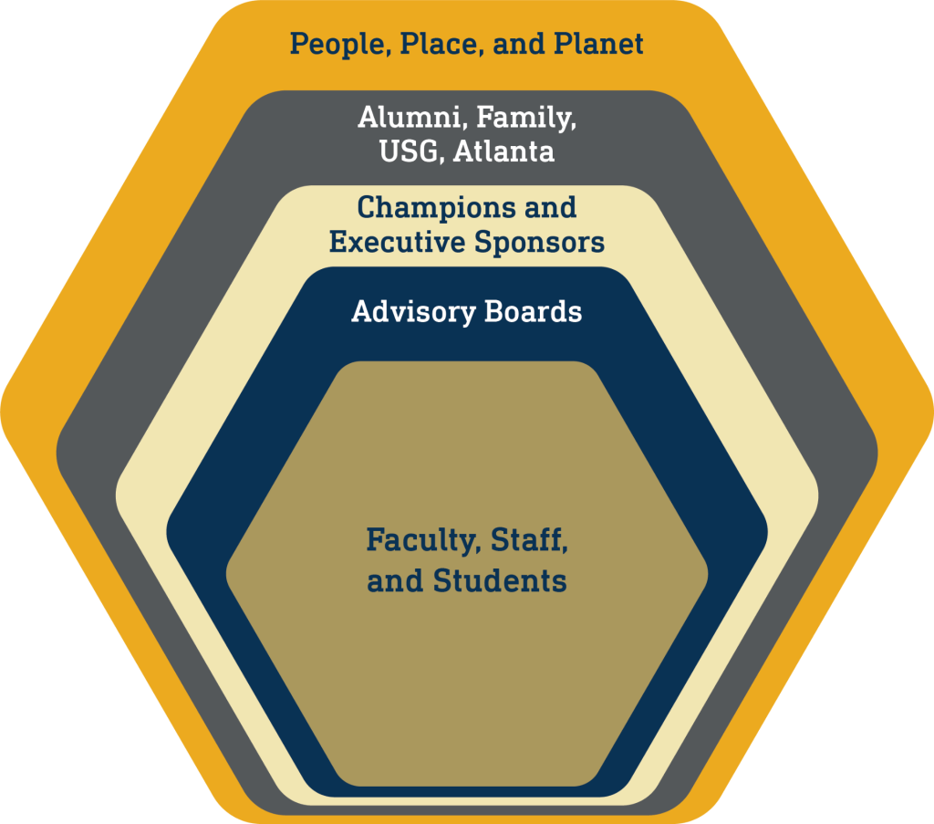Our Stakeholders 